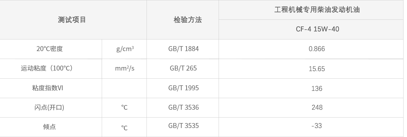 1595214953947127.jpg CF-4 15W-40.jpg